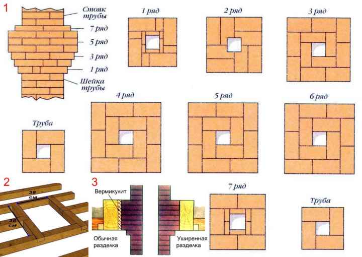 Противопожарная разделка кирпичного дымохода банной печи