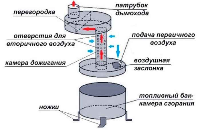 Печь на отработке эскизы