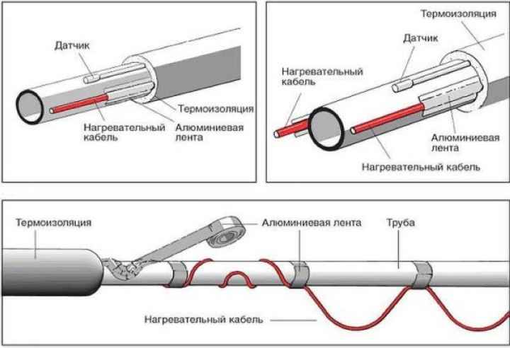 Способы закрепления греющего кабеля на трубе