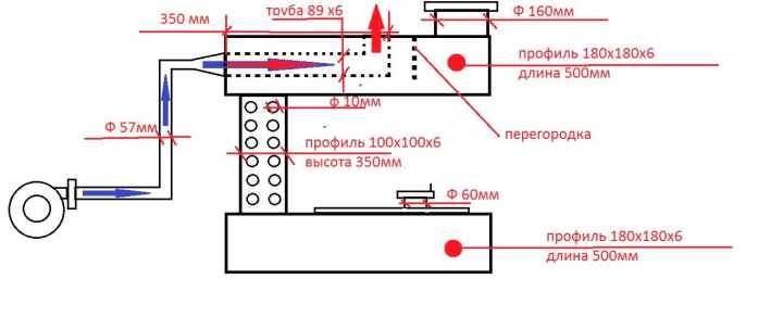 из профилированной трубы печь на отработке