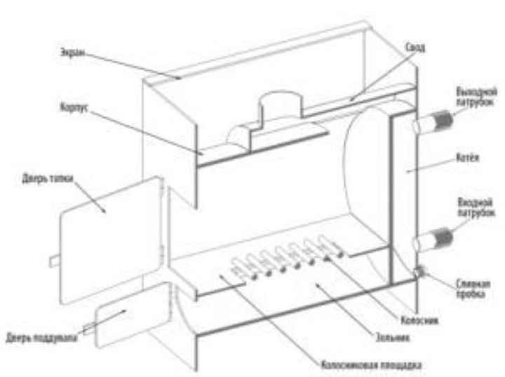 Самодельная печь для бани из трубы