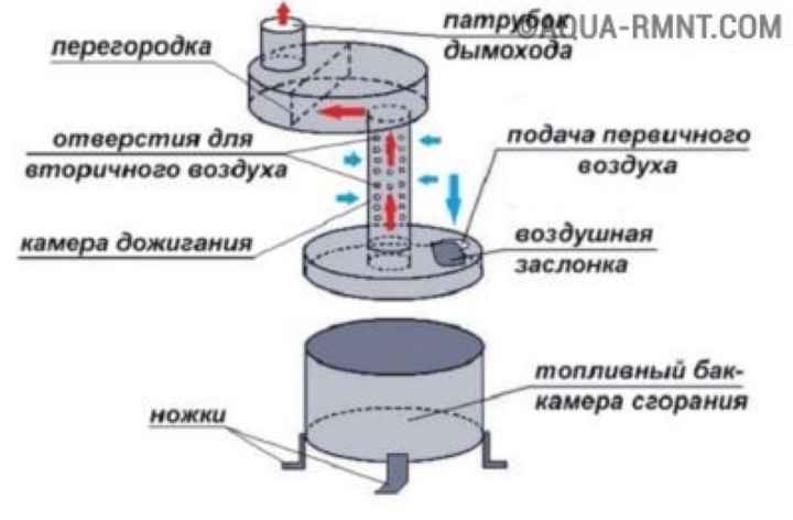 Котёл на отработке