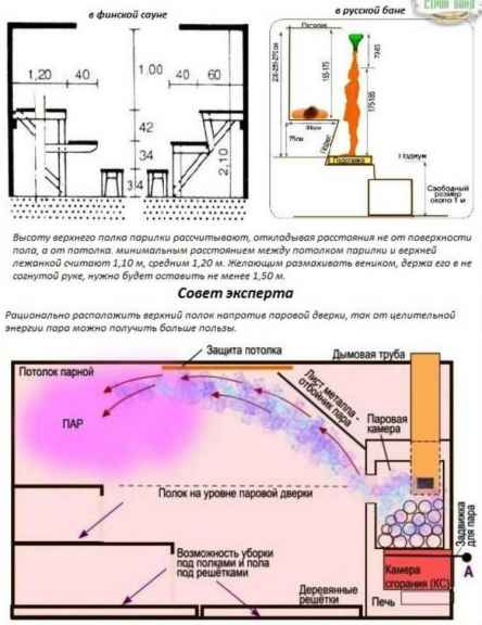 Полок для бани своими руками чертежи