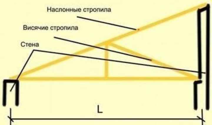 Стропильная система для односкатной крыши.