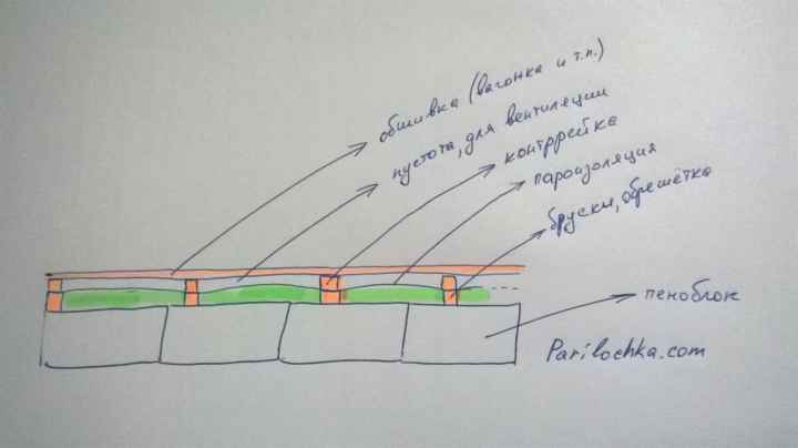 uteplenie-iznutri-bani-penoblok-1200