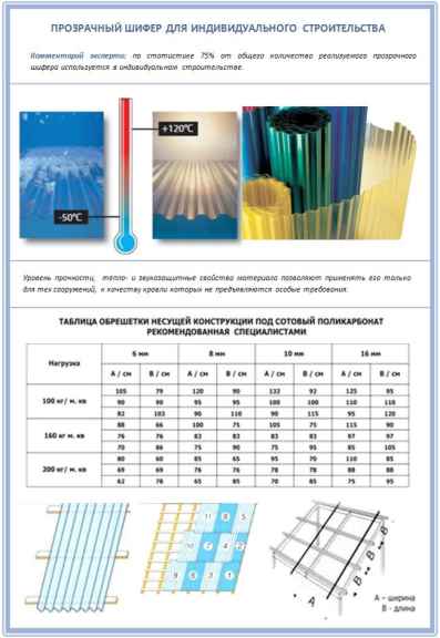 Прозрачный шифер в индивидуальном строительстве