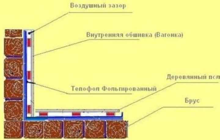 Фольга для бани какую лучше выбрать