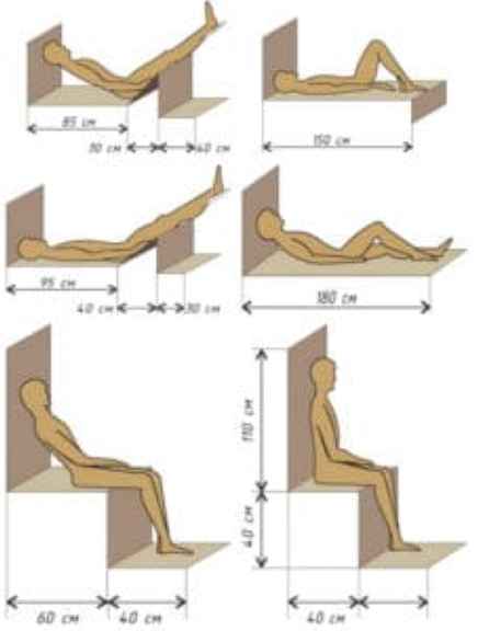 Какая должна быть парилка размеры