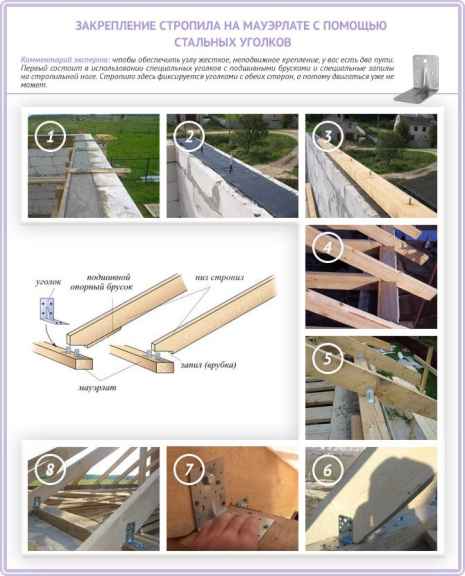Крепление стропил к мауэрлату без запила