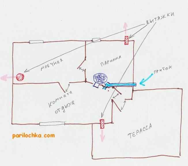 Вентиляция в бане своими руками: как сделать своими руками