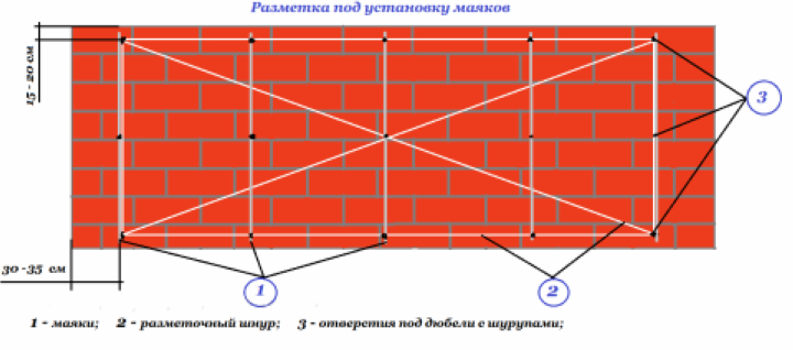 Разметка для установки маяков