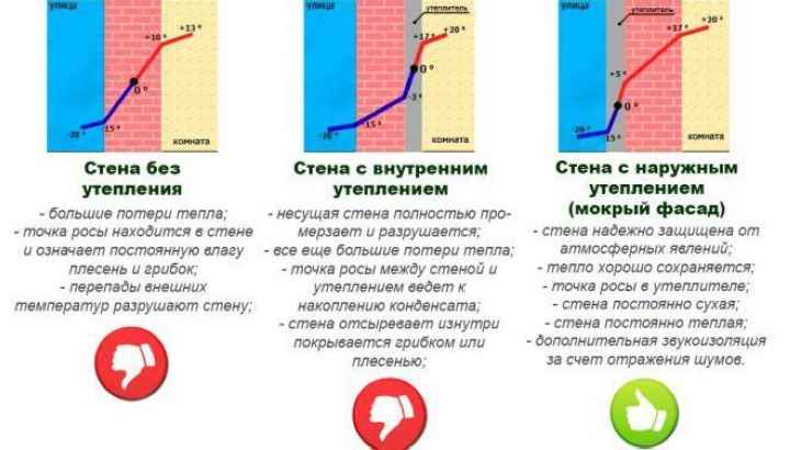 Положение точки росы