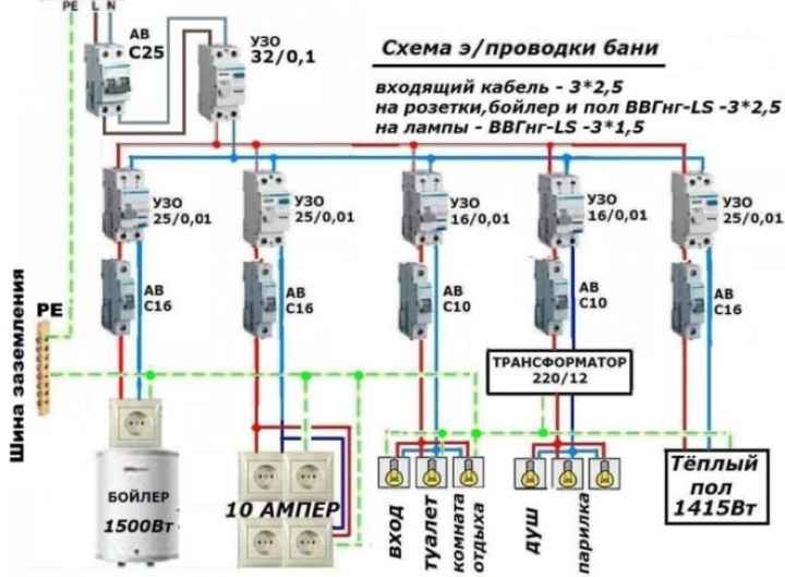 Схема электропроводки в бане