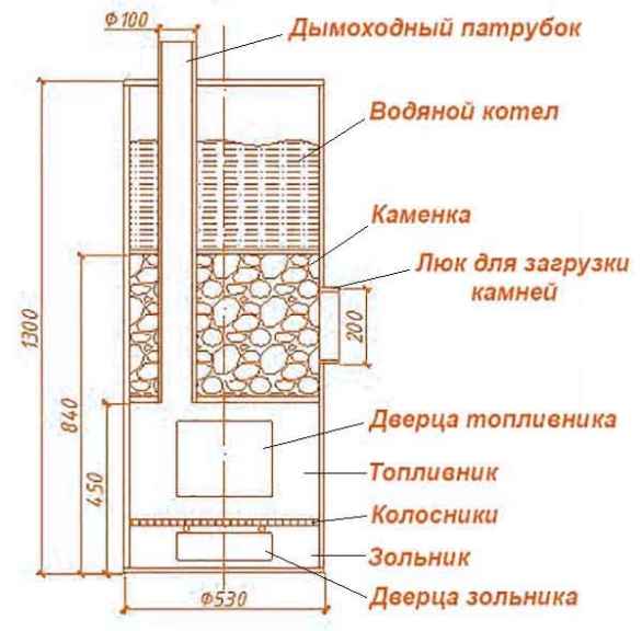 Схема печи для бани из металла