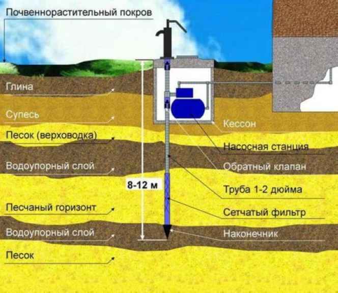 абиссинский колодец