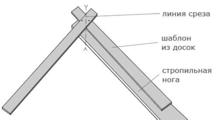 Шаблон стропильных ног