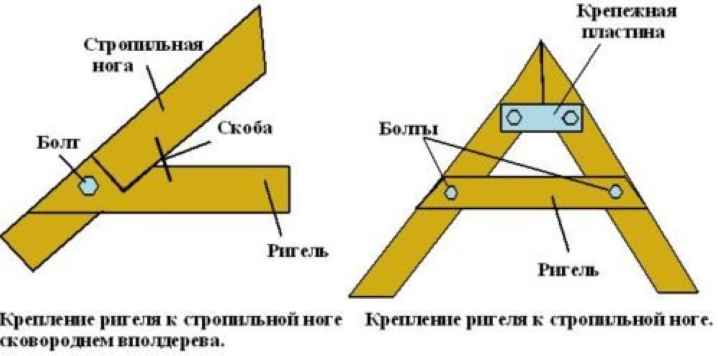 Схема соединения стропильной ноги