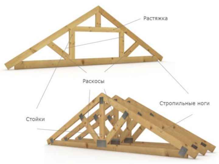 Стропильные фермы