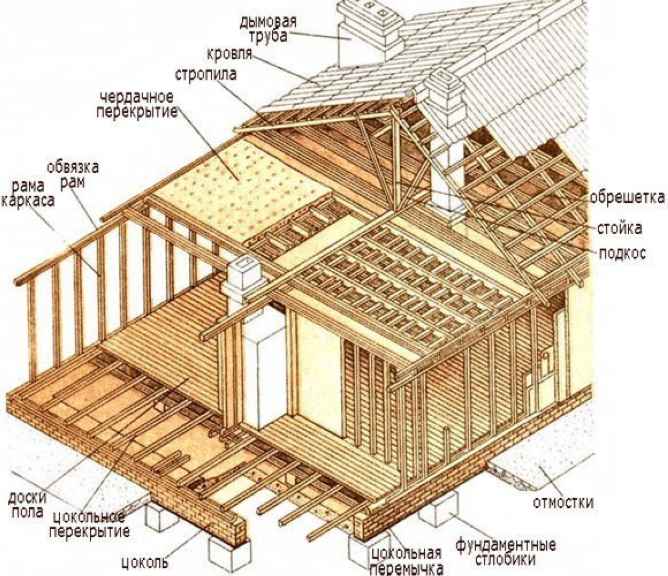 Схема каркасной бани