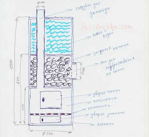 Печь для русской бани с закрытой каменкой: 8 лучших моделей