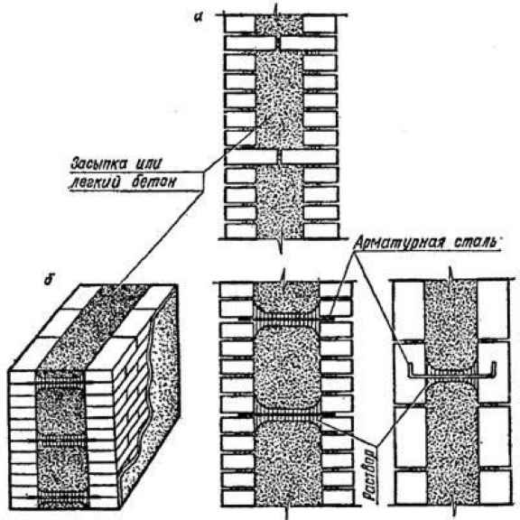 Схема кладки кирпично-бетонной опалубки фундамента