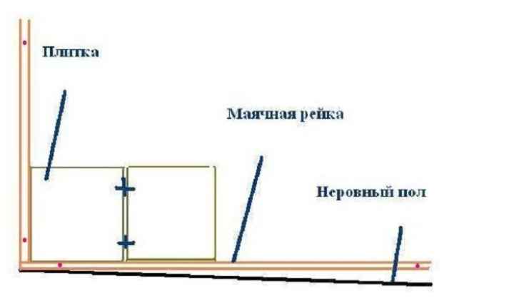 Как клеить мозаику в ванной комнате самостоятельно: технология укладки и выбор клеевой основы