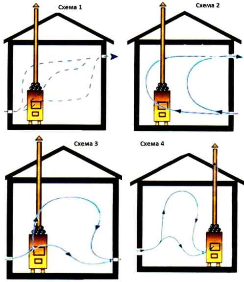 Варианты движения воздушных потоков