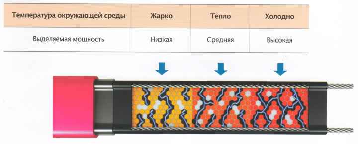 режимы работы