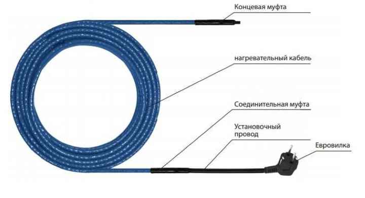 кабель для трубы 