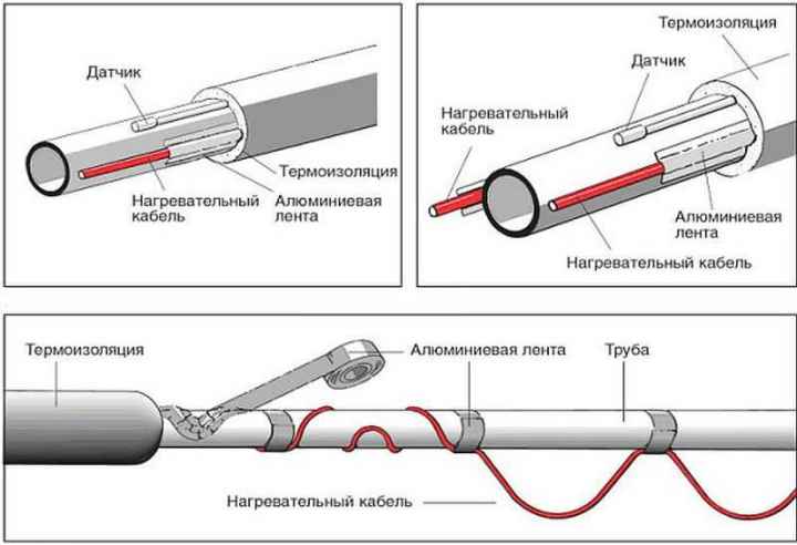 укладка