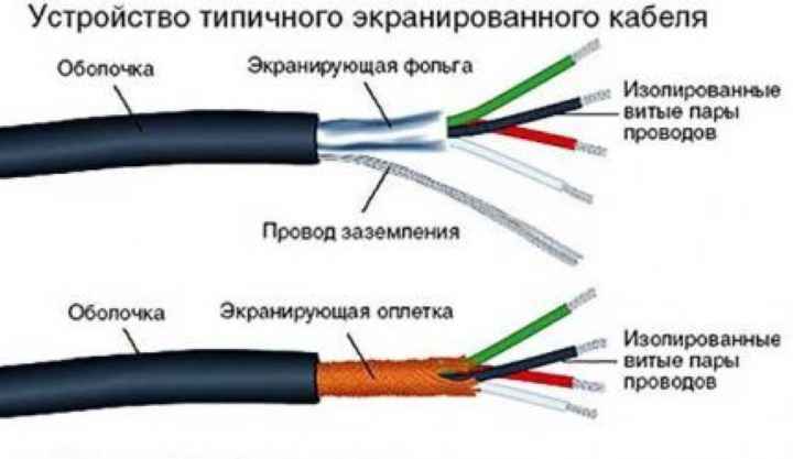 Устройство экранированного кабеля