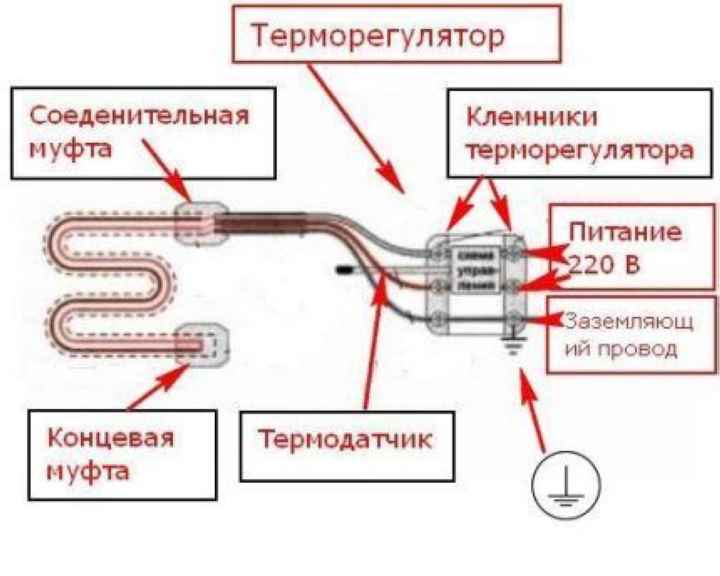 Подключение двухжильного греющего кабеля