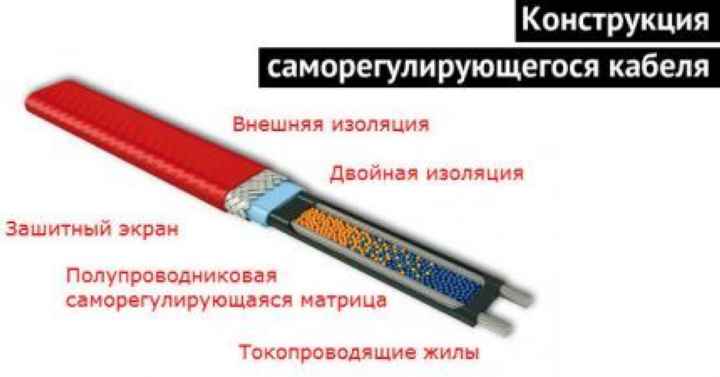 Устройство саморегулирующегося кабеля