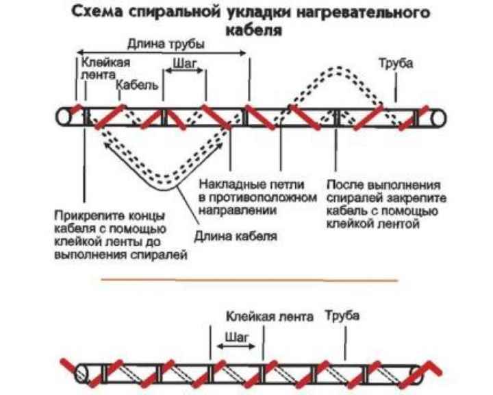 Спиральная укладка греющего кабеля