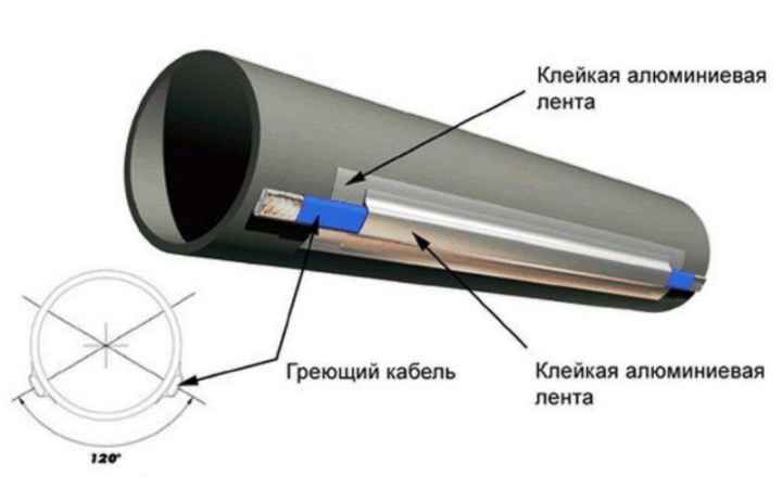 внешнее закрепление