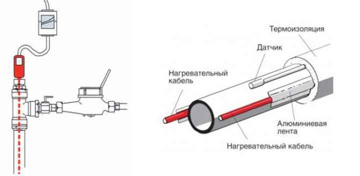 внутренняя укладка линейно