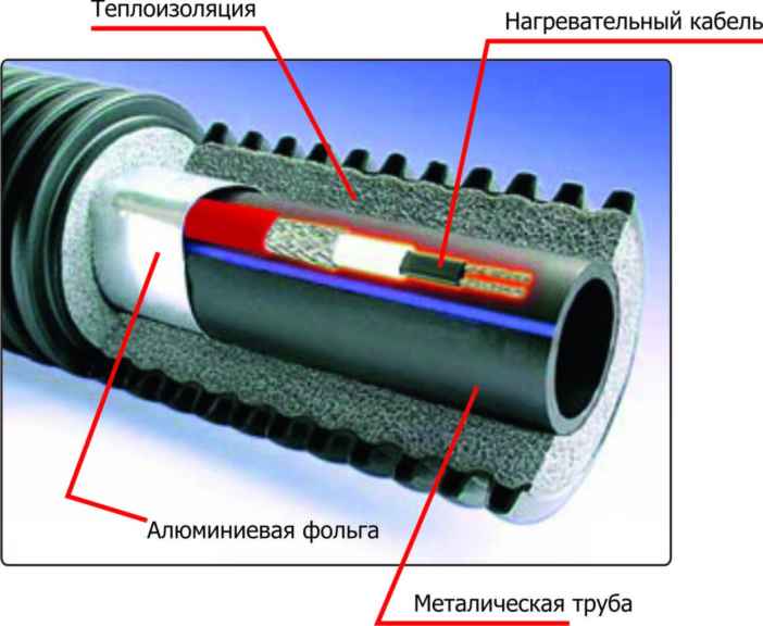 состав кабеля