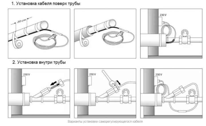 варианты установки