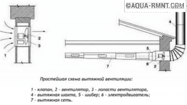 Вытяжная вентиляция в бане