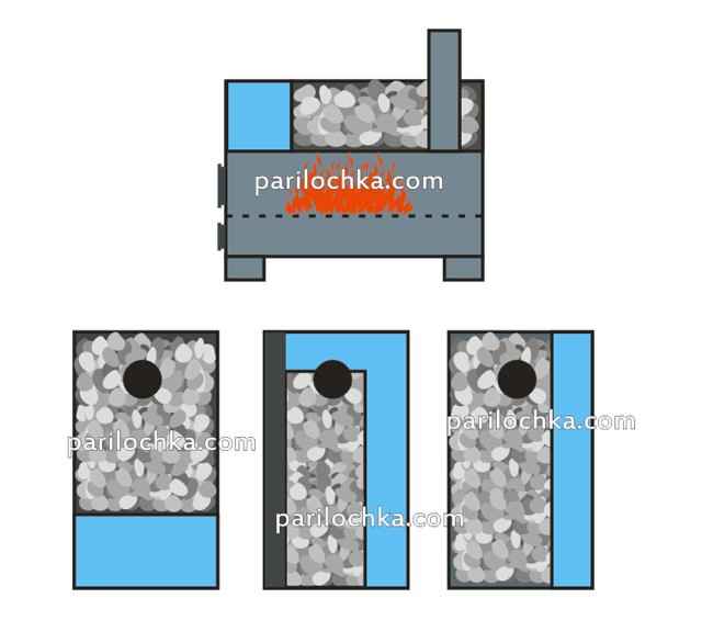 Печь для бани из металла своими руками (60 фото): чертежи металлической печки, схема и размеры железной конструкции