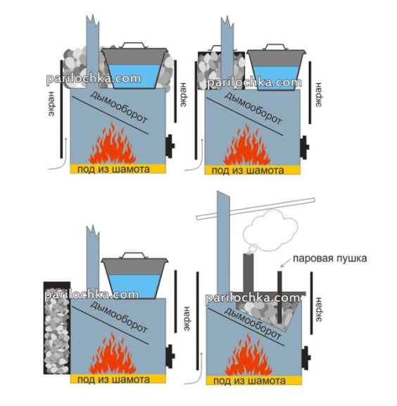 Печь для бани из металла своими руками (60 фото): чертежи металлической печки, схема и размеры железной конструкции
