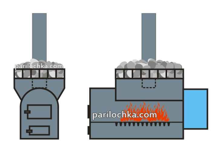 Печь для бани из металла своими руками (60 фото): чертежи металлической печки, схема и размеры железной конструкции