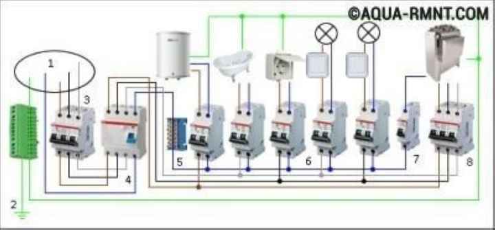 Схема разводки электричества в бане