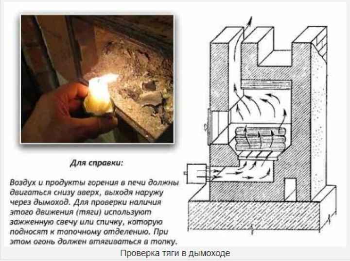 Как правильно топить баню?