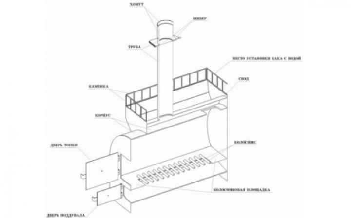 Схема горизонтального котла
