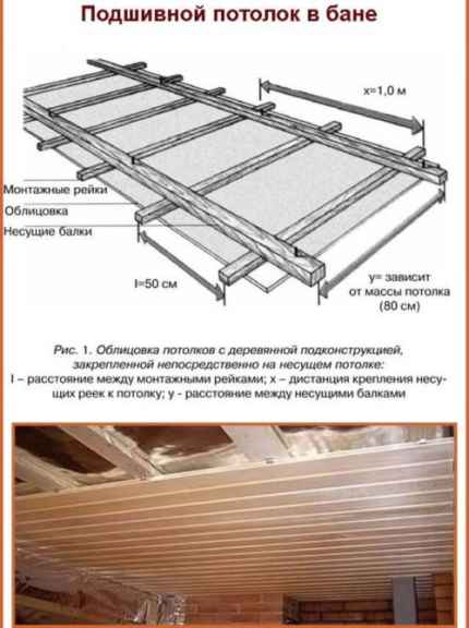 Подшивной потолок в бане