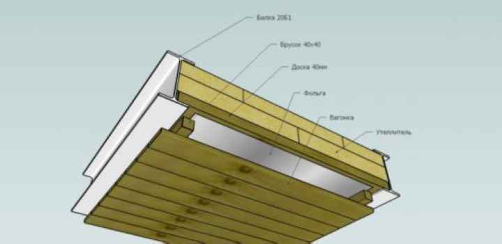 Схема устройства потолка в бане
