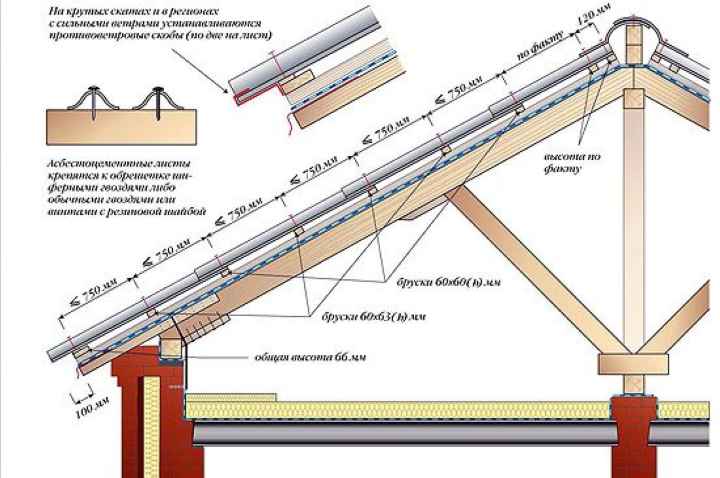 Как сделать шиферную кровлю схема