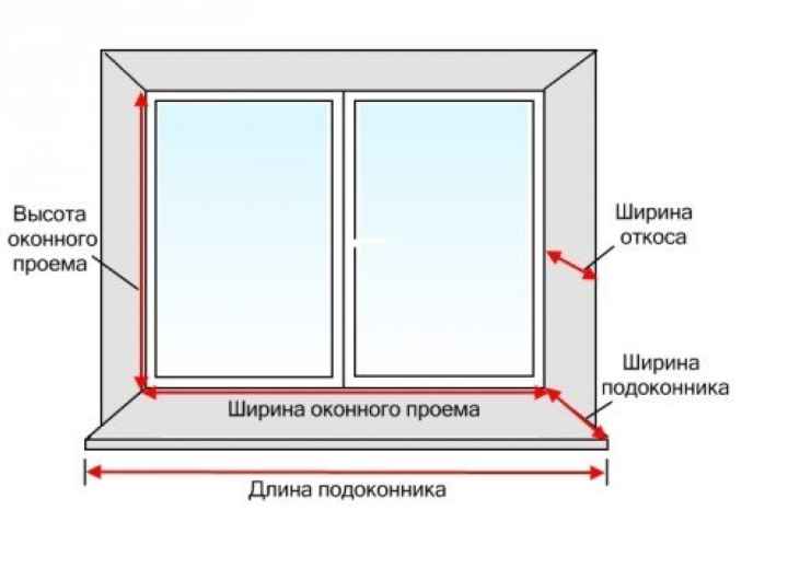 Материал для рамы панорамного окна Источник: https://banyagid.com/?p=3323&preview=true