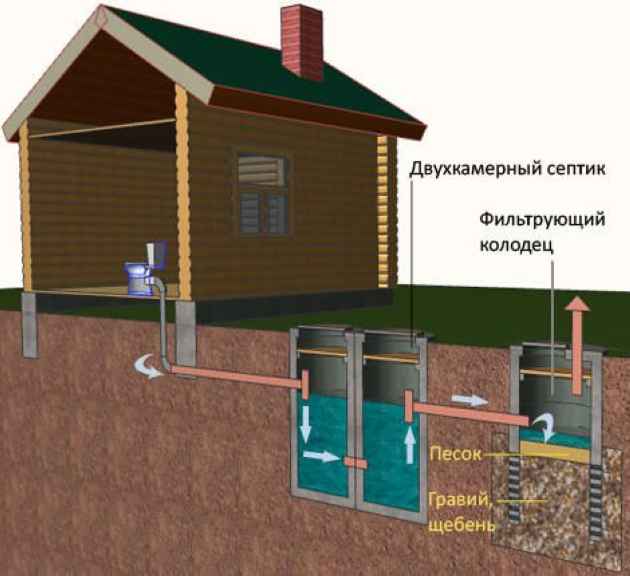 Схема канализации бани